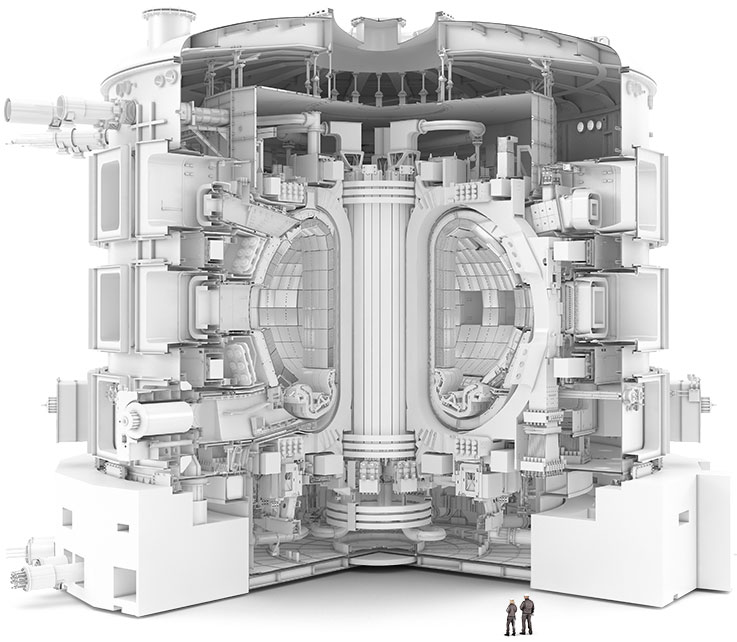 The ITER Machine