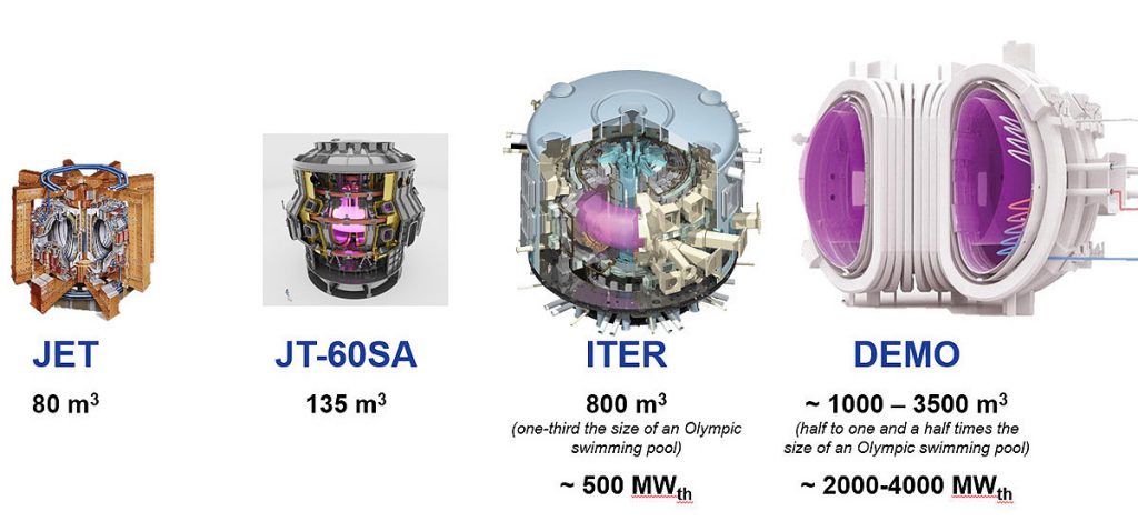 Europe and Japan complete JT-60SA, the most powerful tokamak in the world! - Fusion for Energy