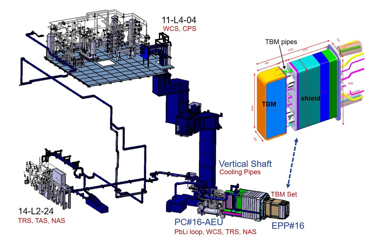 ITER Test Blanket System passes Conceptual Design Review Fusion for