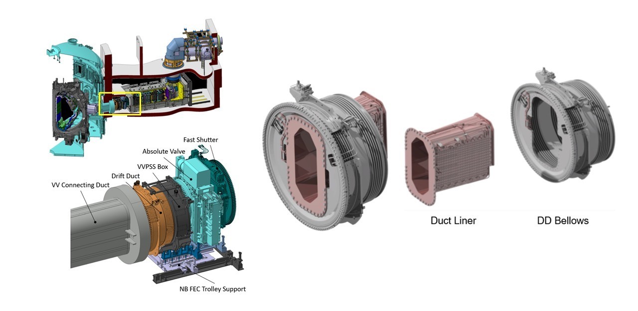 3D representation of the NB Injector and Vacuum Vessel interface (left) and the Drift Duct with its main parts (right).